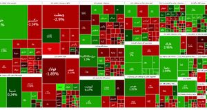 شاخص بورس بالاخره قرمز شد