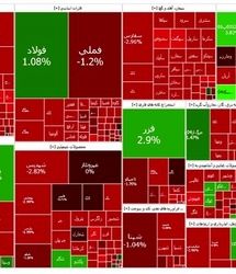 شاخص بورس برای هفتمین بار پیاپی ریزش کرد