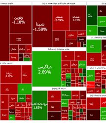 شروع خونین بورس در اولین روز هفته