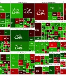 روند صعودی بورس ادامه دارد