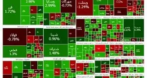 روند صعودی بورس ادامه دارد