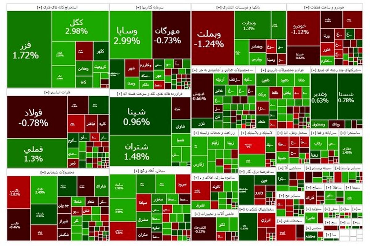 روند صعودی بورس ادامه دارد