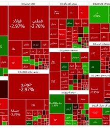 سقوط شدید بورس