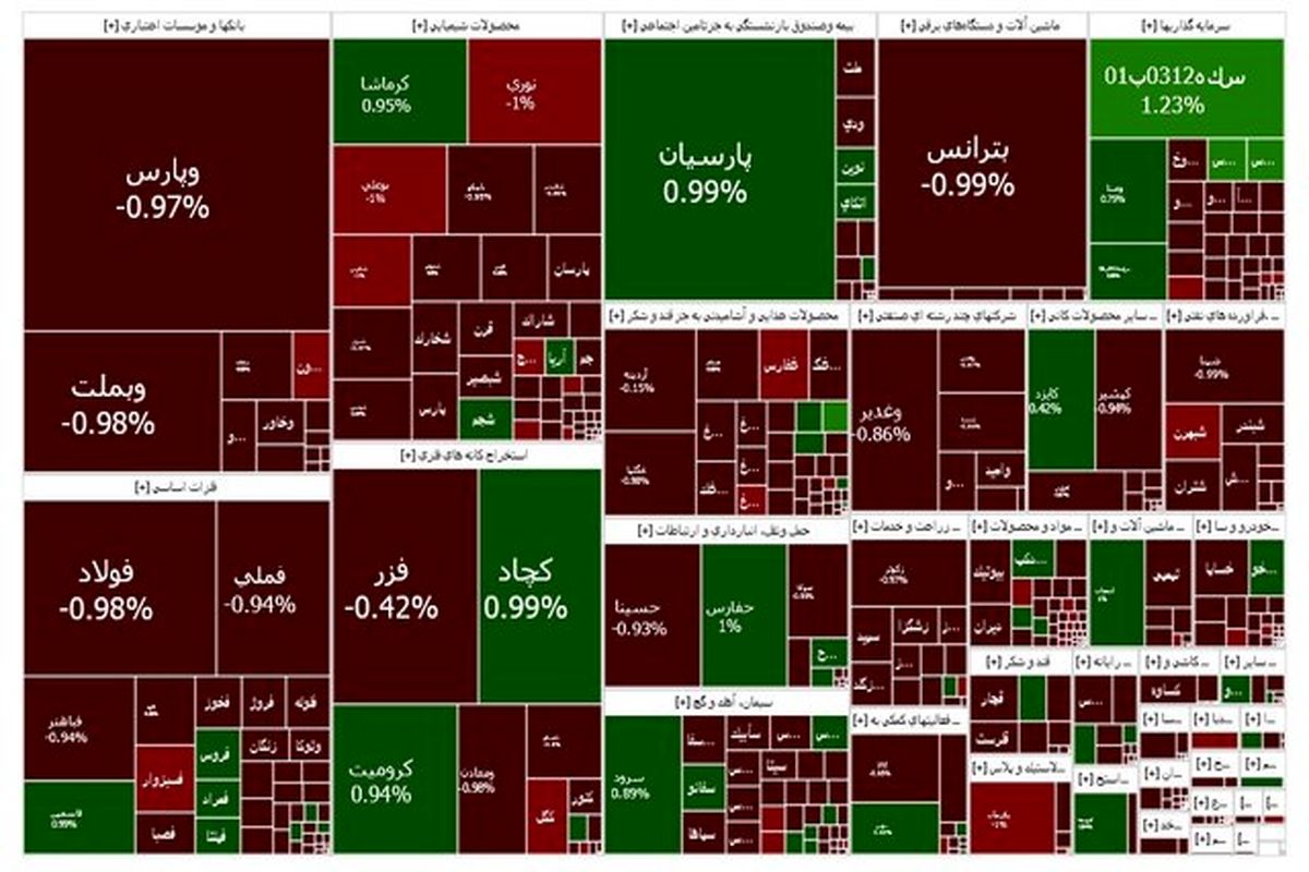 شاخص بورس باز هم افت کرد