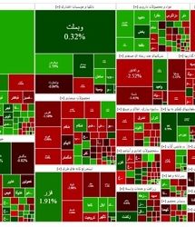 افت اندک شاخص بورس در آغاز هفته