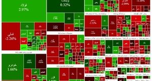 افت اندک شاخص بورس در آغاز هفته