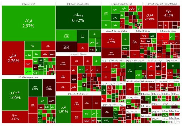 افت اندک شاخص بورس در آغاز هفته