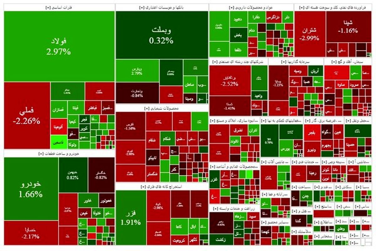 افت اندک شاخص بورس در آغاز هفته