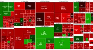 بورس همچنان در وضعیت قرمز