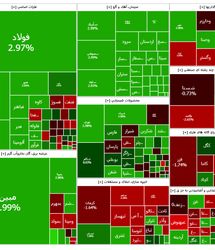 شاخص بورس فردای مذاکرات مثبت شد