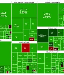 جهش سنگین بورس برای سومین روز متوالی