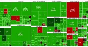 جهش سنگین بورس برای سومین روز متوالی