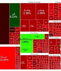 ریزش شدید بورس ادامه دارد