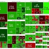 شاخص بورس، ۲۴ هزار واحد دیگر بالا رفت