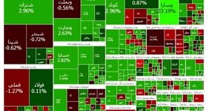 شاخص بورس، ۲۴ هزار واحد دیگر بالا رفت