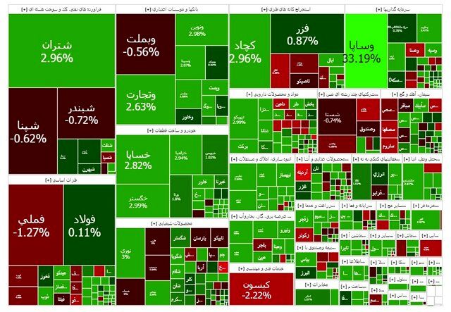 شاخص بورس، ۲۴ هزار واحد دیگر بالا رفت
