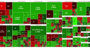 شاخص بورس دوباره قرمز شد