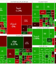 رشد قابل توجه شاخص بورس در آخرین روز کاری هفته