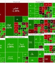 شاخص بورس اولین بار کانال ۳.۲ میلیون را فتح کرد