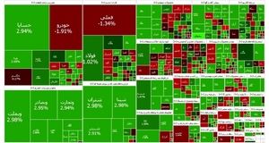 شاخص بورس اولین بار کانال ۳.۲ میلیون را فتح کرد