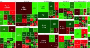 ادامه وضعیت قرمز شاخص بورس