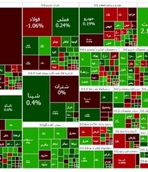 شاخص بورس باز هم ریزش کرد