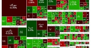 شاخص بورس باز هم ریزش کرد