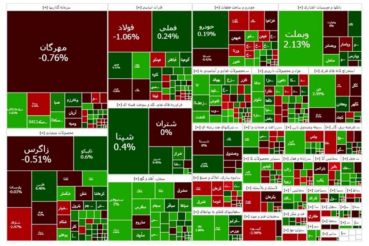 شاخص بورس باز هم ریزش کرد