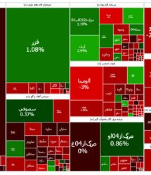 شاخص بورس باز هم ریزش کرد