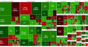 روزهای سبز بورس ادامه دارد