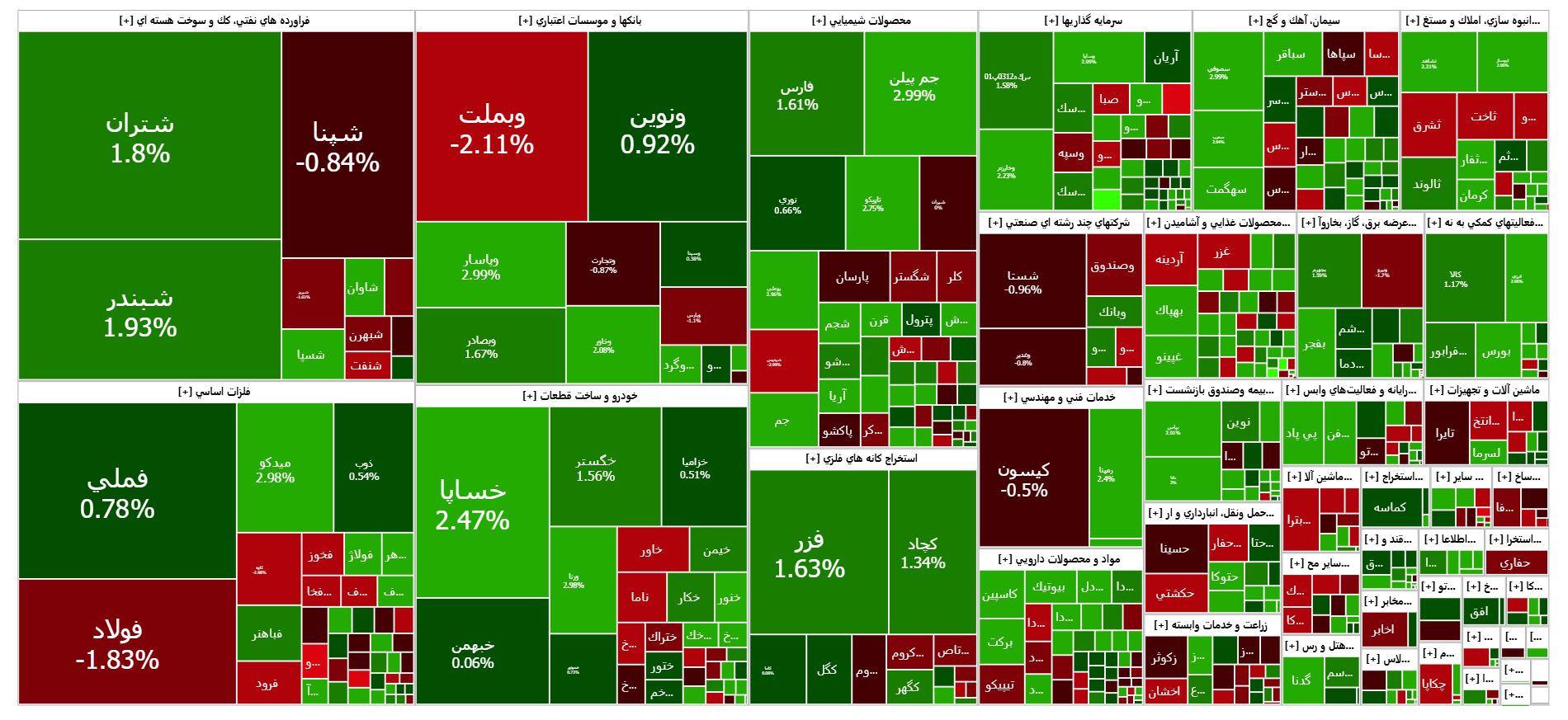 روزهای سبز بورس ادامه دارد