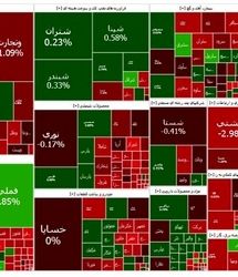 وضعیت قرمز بورس تمامی ندارد
