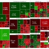وضعیت قرمز بورس تمامی ندارد