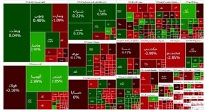 وضعیت قرمز بورس تمامی ندارد