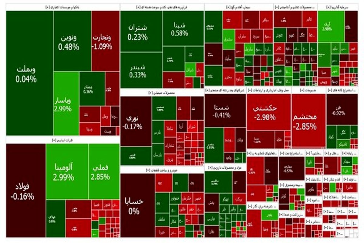 وضعیت قرمز بورس تمامی ندارد