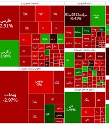 سقوط ۲ درصدی بورس