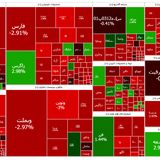 سقوط ۲ درصدی بورس