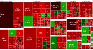 سقوط ۲ درصدی بورس