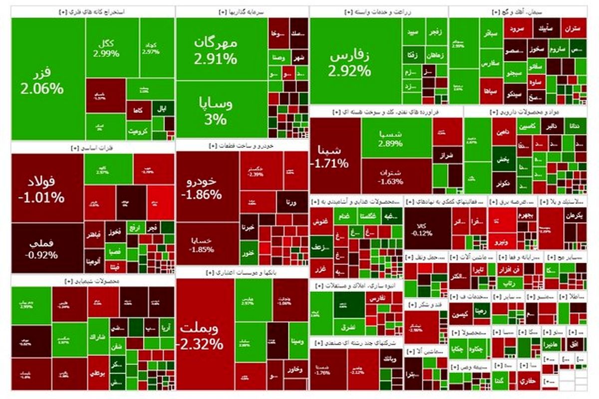 شاخص بورس عقب نشینی کرد