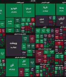عبور شاخص بورس از کانال سه میلیون و ۲۰۰ هزار واحد