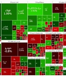 بورس بعد از پنج روز سبز شد