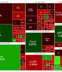 پایان قرمز بورس در سال ۱۴۰۳