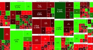 افت شاخص بورس در آخرین روز کاری هفته