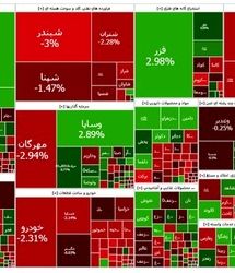شاخص بورس یک روزه کانال ۳.۳ میلیون را از دست داد