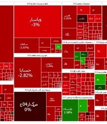 ادامه روزهای قرمز بورس