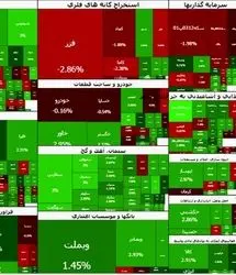 بورس رکوردهای پیاپی را جابجا می‌کند