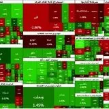 بورس رکوردهای پیاپی را جابجا می‌کند
