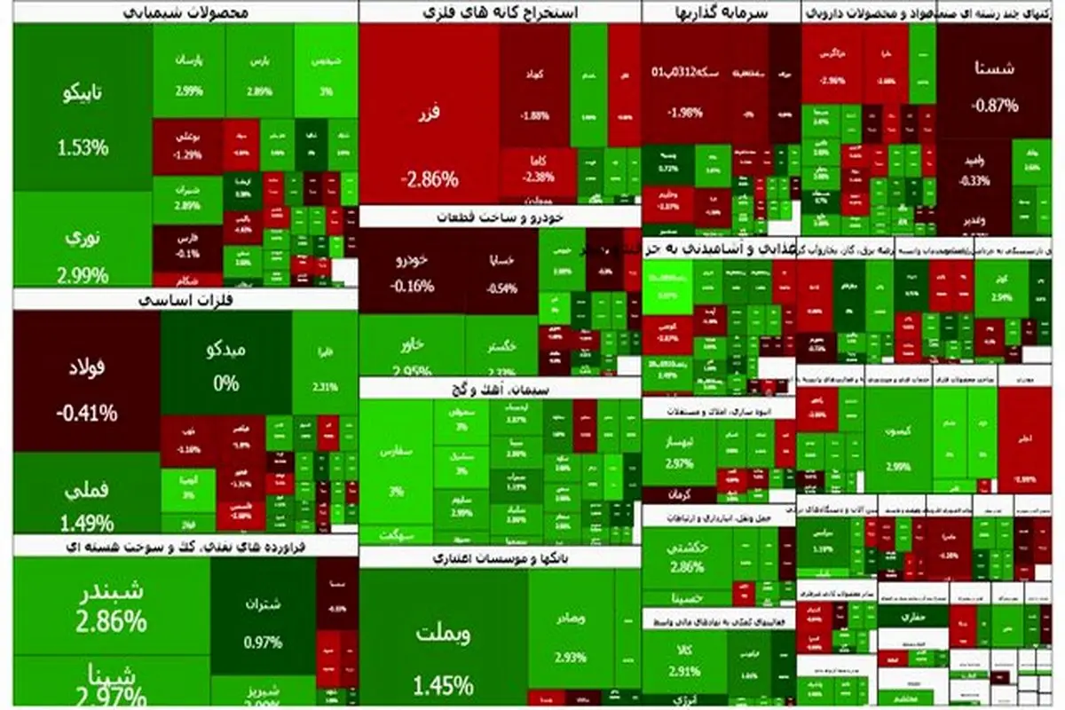 بورس رکوردهای پیاپی را جابجا می‌کند