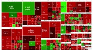 ادامه افت شاخص بورس برای هشتمین بار پیاپی