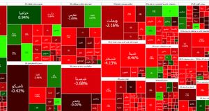 روز قرمز بورس در آخرین روز تیرماه